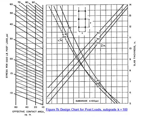 measuring concrete thickness|slab on grade thickness.